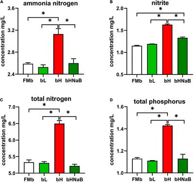 Dynamic Alterations of the Distal Intestinal Microbiota, Transcriptome, and Metabolome of Hybrid Grouper by β -Conglycinin With Reconciliations by Sodium Butyrate in Feed